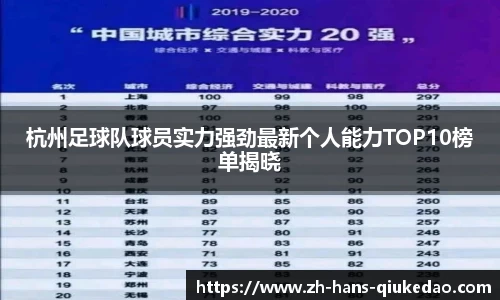 杭州足球队球员实力强劲最新个人能力TOP10榜单揭晓